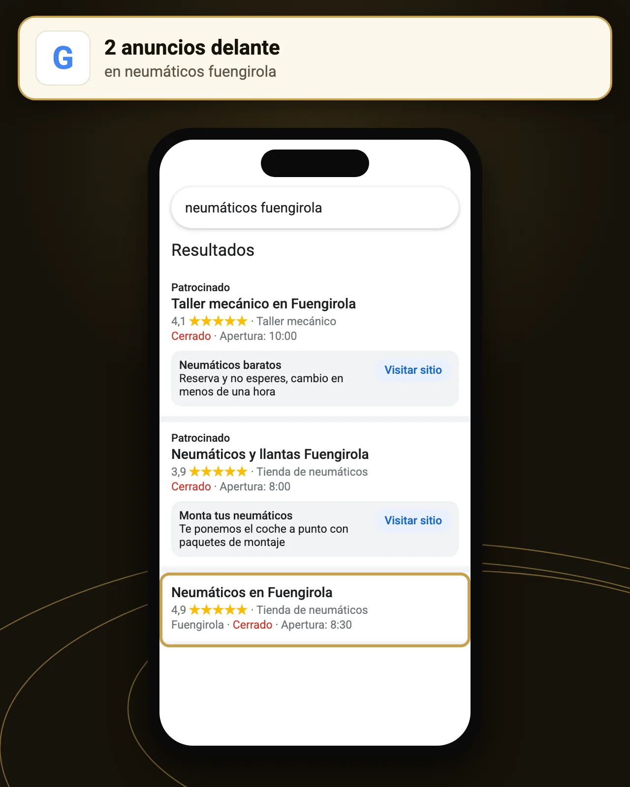 Google Maps al buscar neumáticos en Fuengirola, con dos anuncios de la competencia arriba y un taller de Fuengirola señalado